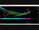 【OvalPrime】【リーマン・トレードFX】2017.12.12 EURUSD