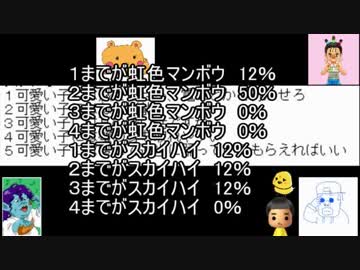 ボケの境界線を見極めろ！第七回境界線大喜利