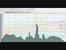 [東方風自作曲] 畏怖と親愛の座敷の主