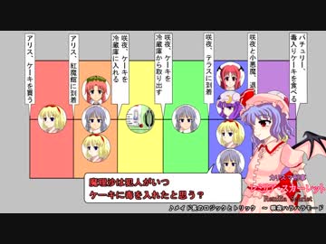 【東方二次創作ゲーム】霧雨探偵事務所 Stage3 解決編