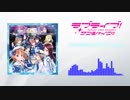 未来の僕らは知ってるよを歌ってみた