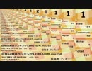 日刊SZ姉貴ランキング12月16日号.mp257