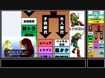 ブレワイぺろぺろ part5【ブレスオブザワイルド】