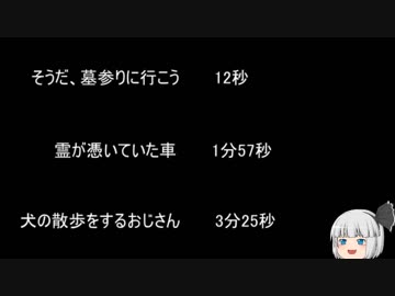 【ゆっ怖】ゆっくり怖い話・その311【怪談】