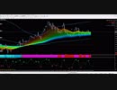 【OvalPrime】【リーマン・トレードFX】2017.12.21 GBPUSD Buy