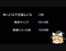 【ゆっ怖】ゆっくり怖い話・その314【怪談】