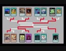 遊戯王ＡＤＳで世紀末トーナメント part14【最終回】
