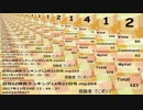日刊SZ姉貴ランキング12月24日号.mp265