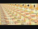 日刊SZ姉貴ランキング12月26日号.mp267