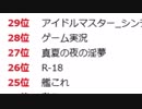 ニコニコ公式タグランキングに入ってしまった真夏の夜の淫夢UC