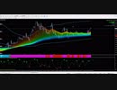 【OvalPrime】【リーマン・トレードFX】2017.12.28 GBPUSD Buy