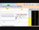 日経２２５先物デイトレードプラン　2017/12/29