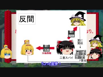 【ゆっくり解説】孫子十三篇(用間篇第十三）