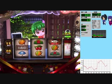3機種+αで設定×2,000枚獲得を目指す！【設定1編】Part0