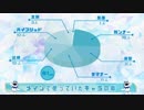 真・女神転生ＩＭＡＧＩＮＥ/アンケート放送ランキング　＃７