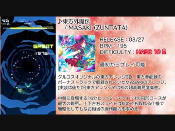 【グルコス】 グルーヴコースターで振り返る2017年 その1(1～4月編)