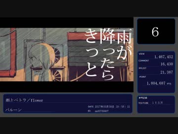 【2017年の】VOCALOID曲ランキング