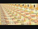 日刊SZ姉貴ランキング1月2日号.mp274
