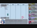 【東方卓遊戯】ＤＤ阿求と盟約所属の亜侠たち5-4話【サタスペ】