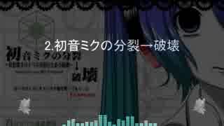 【打ち込みメドレー】『瘴気元年』を盛った