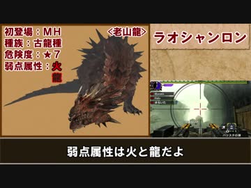 【ＭＨＸＸ】ゆっくりモンハン図鑑X２５【ゆっくり解説実況】