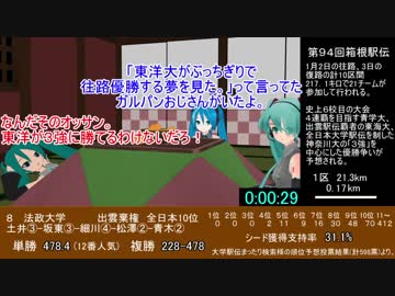 【第20回MMD杯予選】第94回箱根駅伝ハイライト
