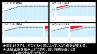 Brainwars実況動画(5) 得点計算のはなし