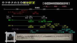 【M＆B：TLD】中つ国を闇で覆う　Part32