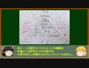 ゆっくりが語る博士課程進学を決める前に提示したいこと Part13 博士課程進学のデメリット1（ハラスメント）