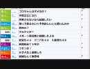 【ch】うんこちゃん『ハイパー雑談』 1/7【2018/01/13】