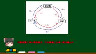 【WoWs】の姫がWoWsを攻略！：基本講座01