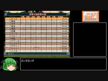 【ギャロップレーサー7】Ｅランク馬から凱旋門賞なんて忘れたやり残し編