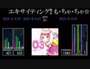 【GITADORA】エキサイティング!! も・ちゃ・ちゃ☆【Tri-Boost】