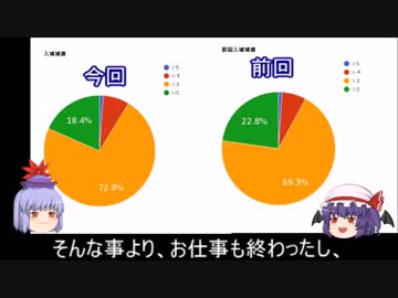 【ゆっくり実況】一周年だし、殿復帰しました。23枚目。後編