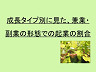 成長タイプ別に見た、兼業・副業の形態での起業の割合