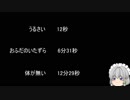 【ゆっ怖】ゆっくり怖い話・その332【怪談】
