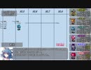 【東方卓遊戯】ＤＤ阿求と盟約所属の亜侠たち5-7話【サタスペ】