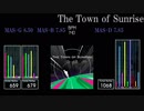 【GITADORA】The Town of Sunrise【Tri-Boost】