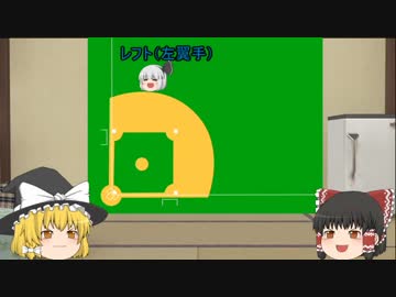 ゆっくりが教えるプロ野球（外野手編）