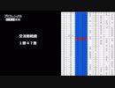 【仕事の流儀】DZW―マリオカート8DX史上最弱チームの軌跡―