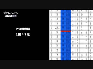 【仕事の流儀】DZW―マリオカート8DX史上最弱チームの軌跡―