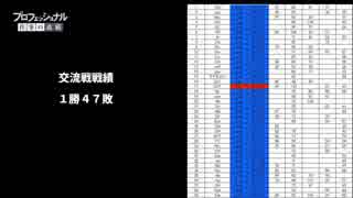 【仕事の流儀】DZW―マリオカート8DX史上最弱チームの軌跡―