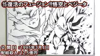 ドラゴンボール 劇場版歴代映画まとめ【2018年公開決定記念】