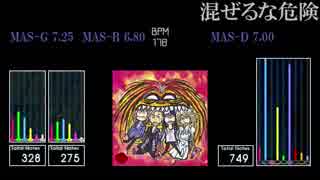 【GITADORA】混ぜるな危険【Tri-Boost】