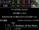 REFLEC BEAT 悠久のリフレシア　Lv14メドレー(2016/12/01～2017/12/21)