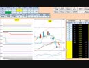 日経２２５先物デイトレードプラン　2018/2/5