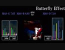【GITADORA】Butterfly Effect【Tri-Boost】