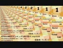 日刊SZ姉貴ランキング2月8日号.mp311