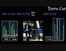 【GITADORA】Terra Car【Tri-Boost】