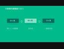 2018　Oracle 1Z0-070試験最新問題集ができました